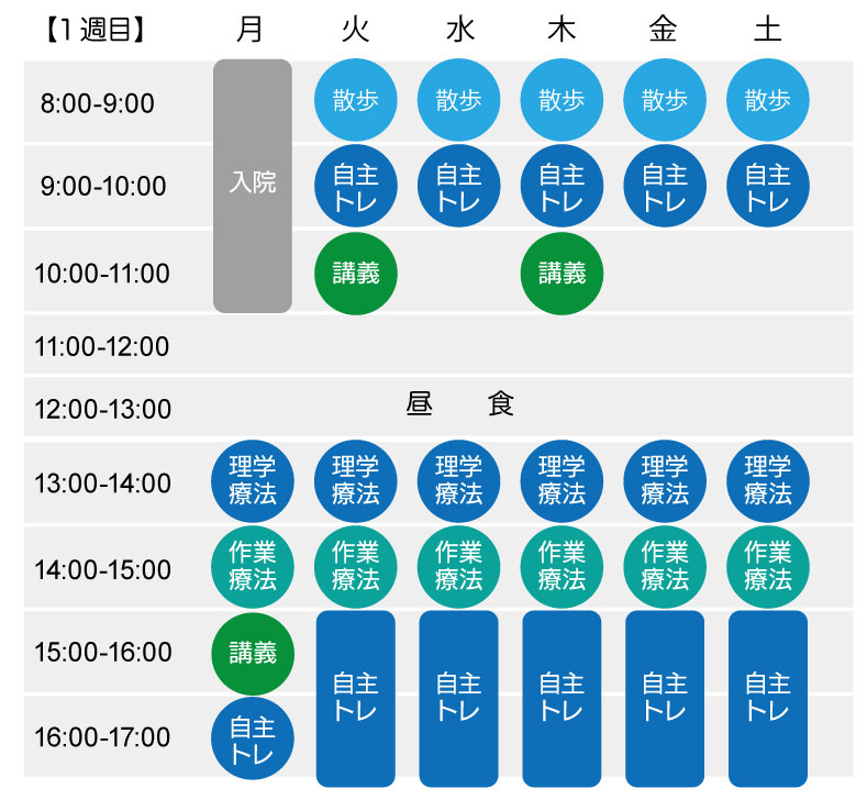 スケジュール1日目