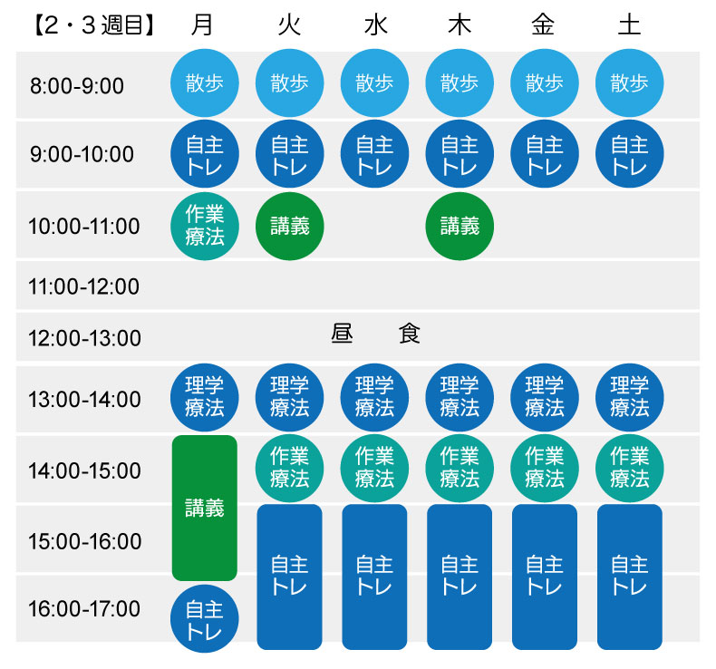 スケジュール2日目